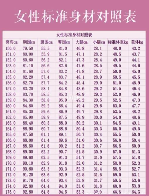 新成年三围女生标准对照表，及自测尺寸（图）_我想网